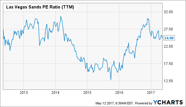 Las Vegas Sands Corp. (LVS) Price Target Raised to $52.00