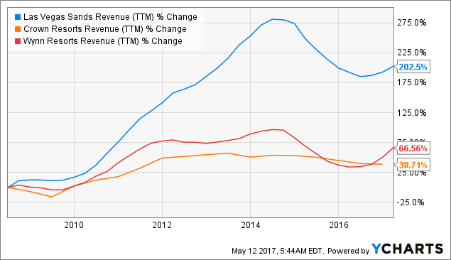 Las Vegas Sands Corp. (LVS) Price Target Raised to $52.00