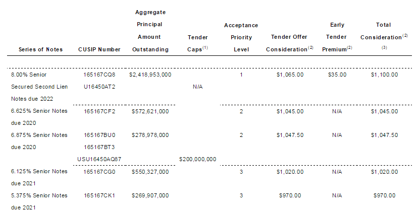 Steady Stocks Chesapeake Energy Corporation (NYSE:CHK), Microsoft Corporation (NASDAQ:MSFT)