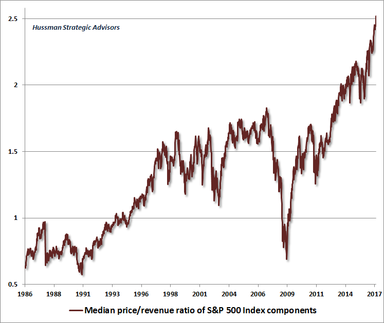 The Chart You Must See To Understand The Widespread Risk In The S&P 500 ...