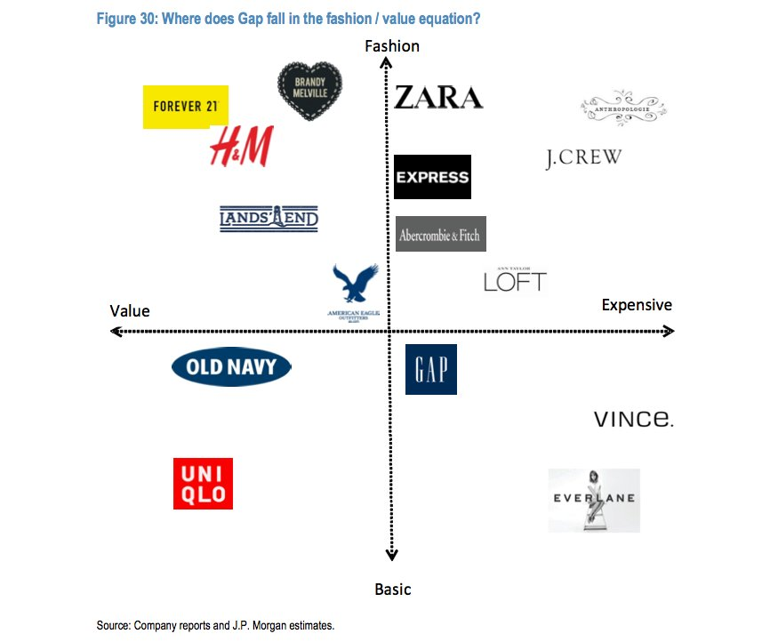 Chi tiết 76+ về uniqlo positioning map