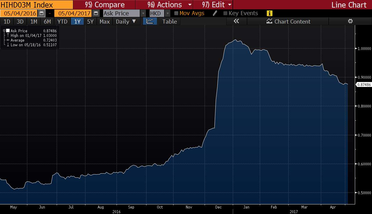 Has HSBC Finally Turned The Corner? (NYSE:HSBC) | Seeking Alpha