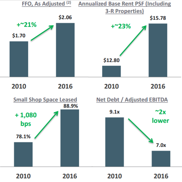 6 Yield And 40 Upside At Kite Realty Trust (NYSEKRG) Seeking Alpha