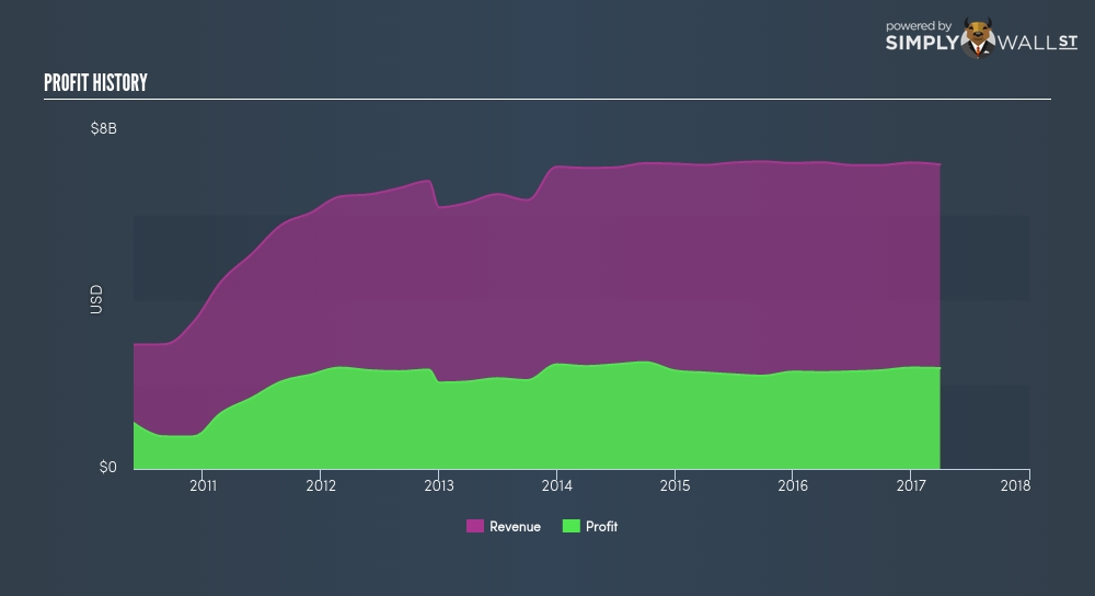 Discover Financial Services Buy The Dip (NYSEDFS) Seeking Alpha