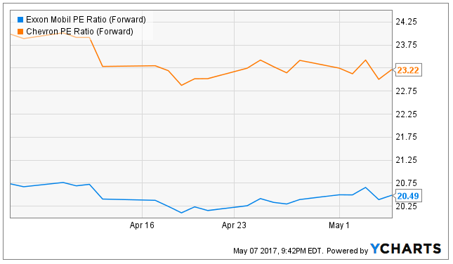 What Do Analysts Say About Exxon Mobil Corporation (XOM)