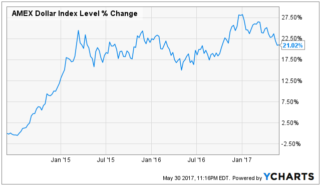 The Coca-Cola Co (KO) Shares Bought by Prospera Financial Services Inc The Coca-Cola Co (KO) Shares Bought by Prospera Financial Services Inc