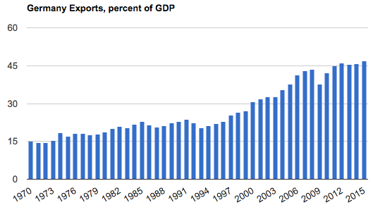 The German Economy - Current Situation, Trends And Characteristics 