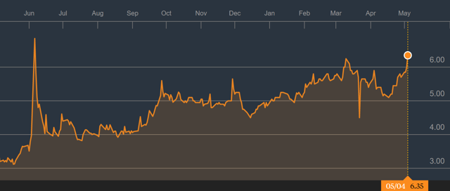 Vascular Biogenics: Initiating Coverage With First Price Target Of $13 (NASDAQ:VBLT-DEFUNCT