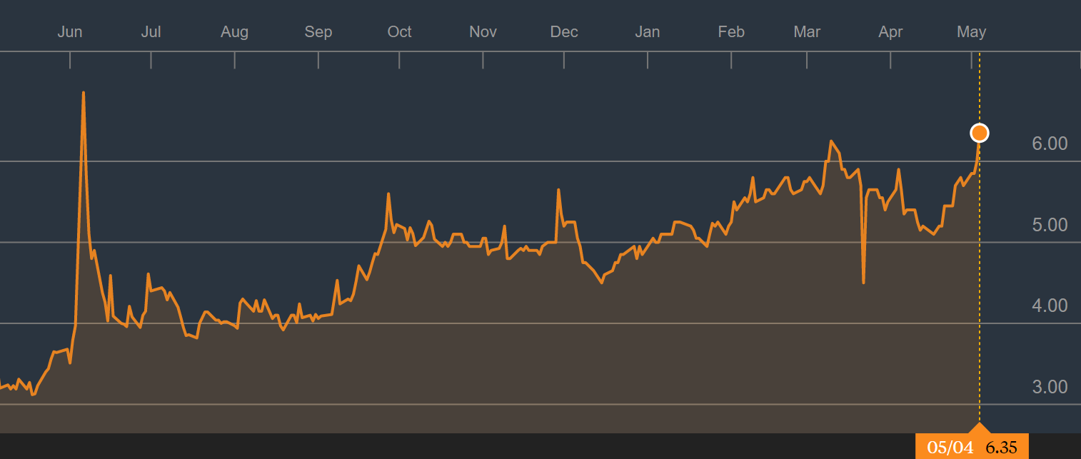 Vascular Biogenics Initiating Coverage With First Price Target Of 13