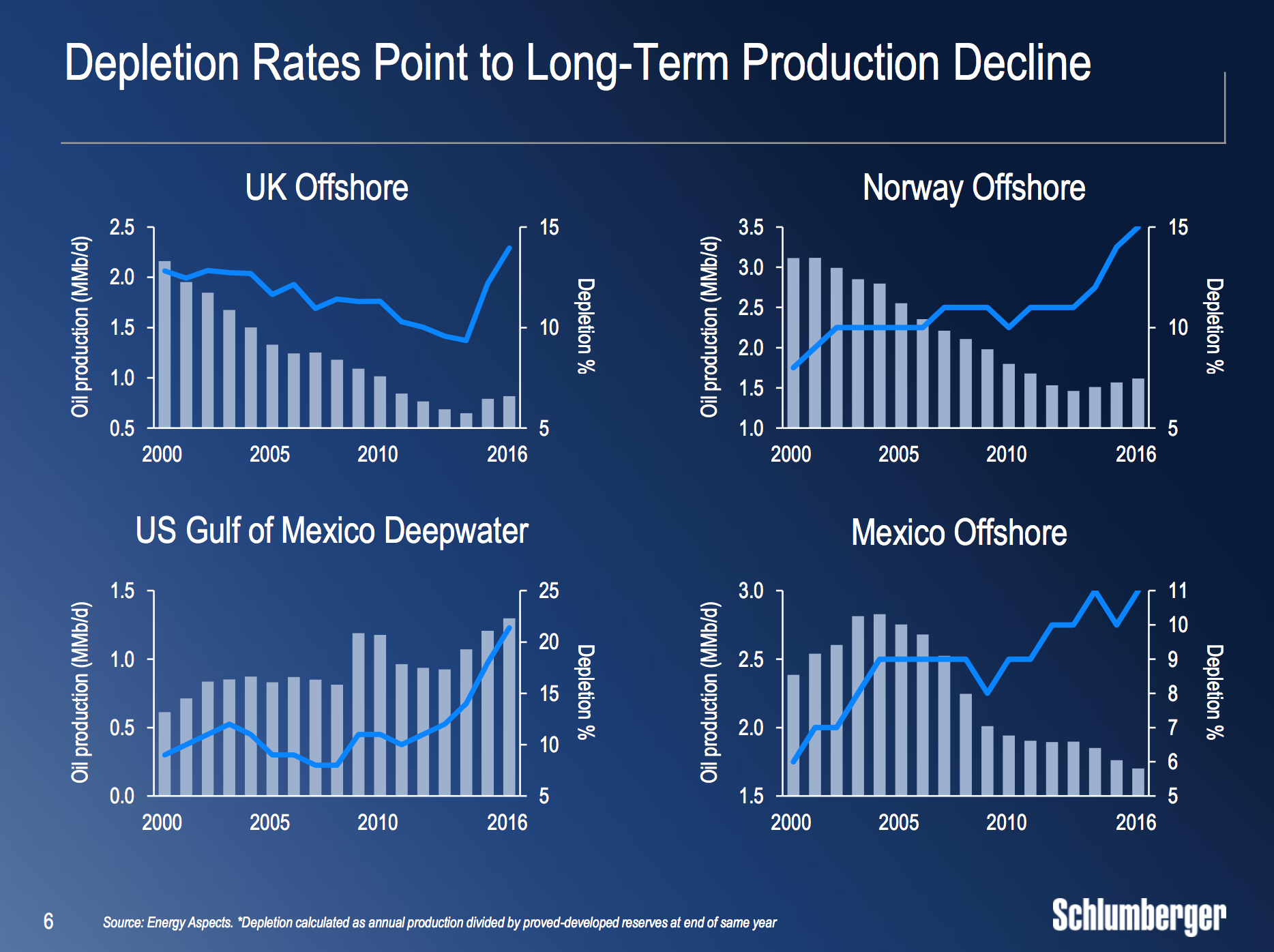 depletion-versus-decline-rates-and-why-it-s-so-important-seeking-alpha