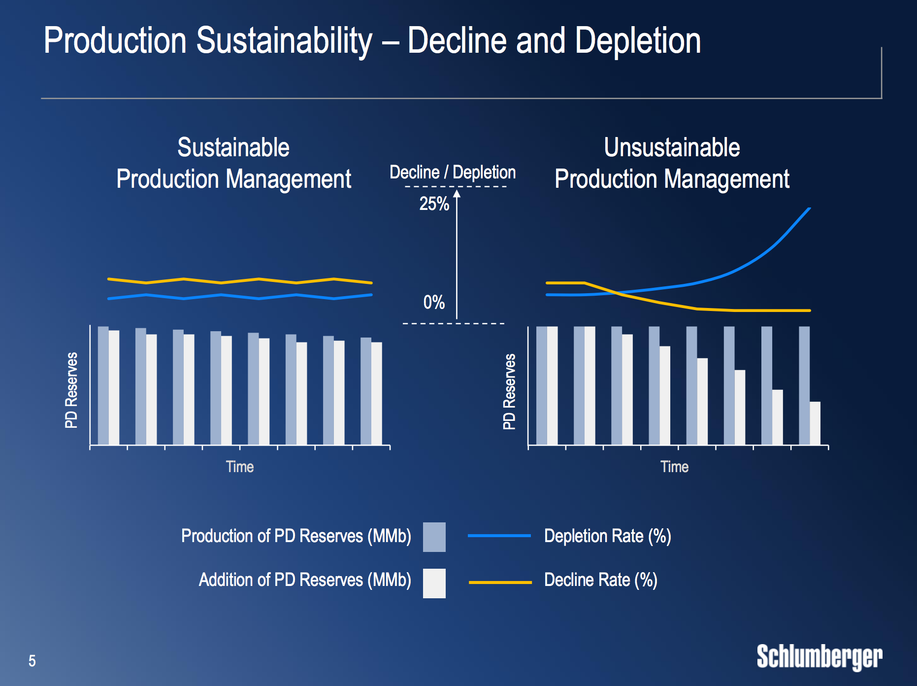 depletion-versus-decline-rates-and-why-it-s-so-important-seeking-alpha