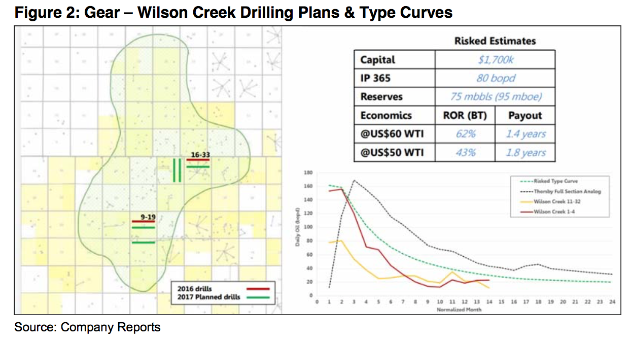 Gear Energy Q1 Earnings Analysis (OTCMKTSGENGF) Seeking Alpha