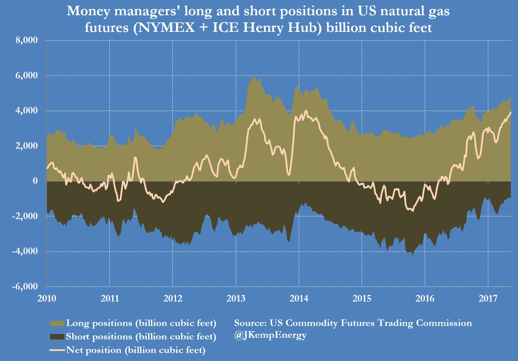 Natural gas capital. Natural Gas Prices. Natural Gas Price 2022. Natural Gas Prices trade. Natural Gas Price Europe.