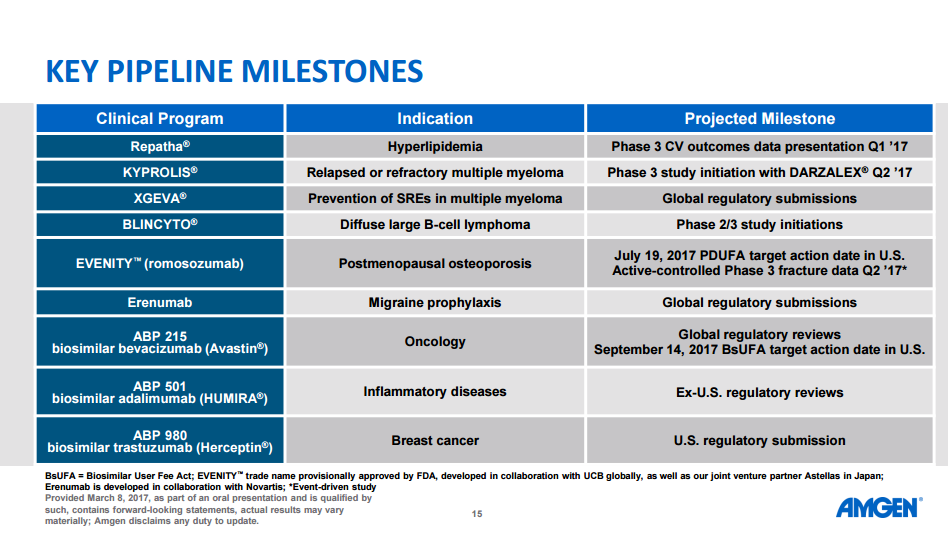 Amgen Is Priced To Buy - Amgen Inc. (NASDAQ:AMGN Amgen Is Priced To Buy - Amgen Inc. (NASDAQ:AMGN