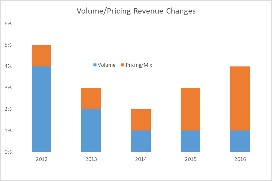 Volatile Movements - DryShips Inc. (NASDAQ:DRYS), Coca-Cola European Partners plc Ordinary Shares (NYSE:CCE
