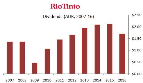 2 Reasons Why Rio Tinto Can Increase Dividends (NYSE:RIO) | Seeking Alpha