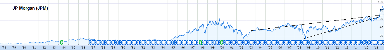 simpli safe stock