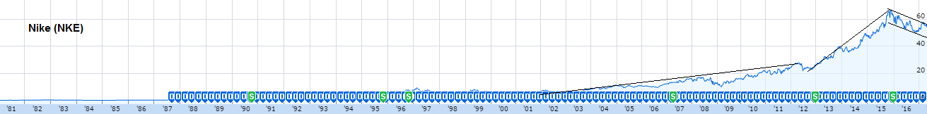 Analysis Of Super Safe Stocks | Seeking 