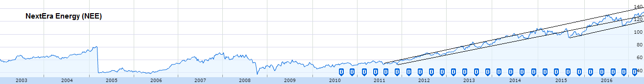 simpli safe stock simpli safe stock