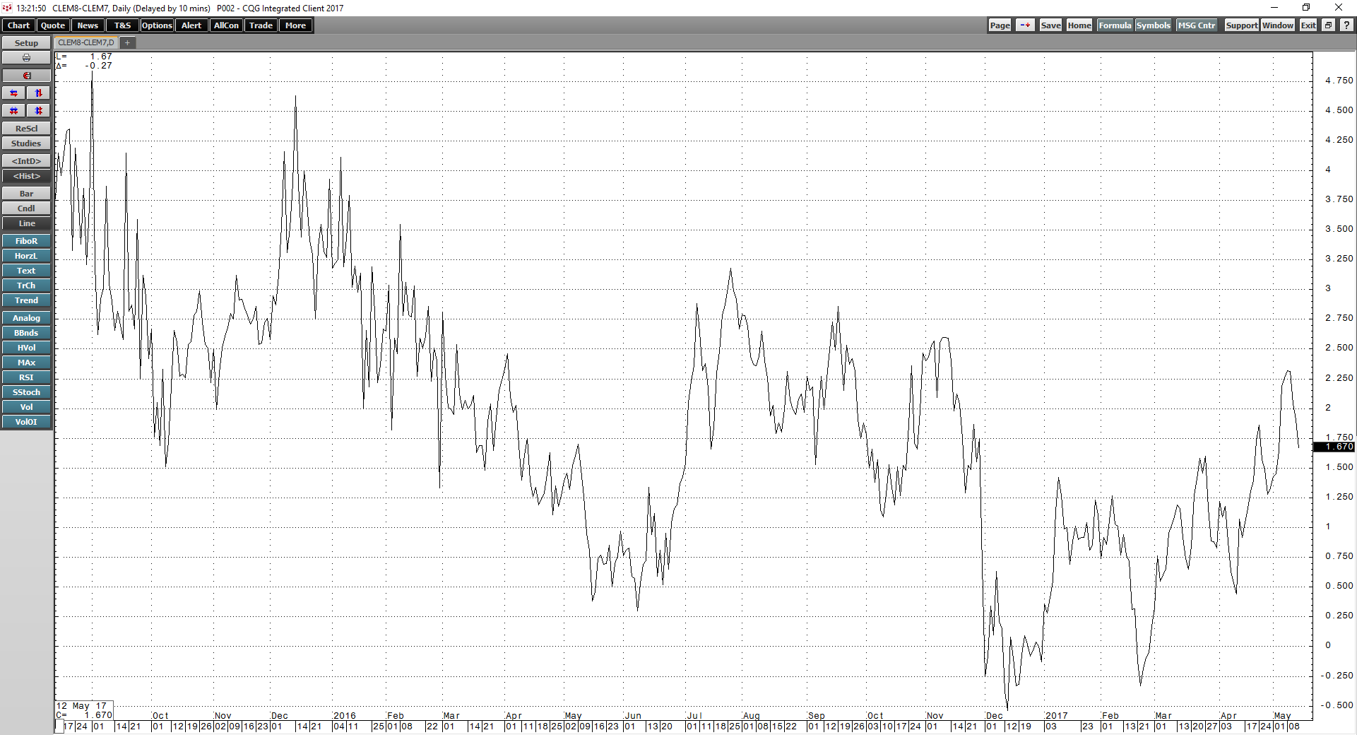 Crude Oil - Clues From Market Structure After A Rough Week | Seeking Alpha