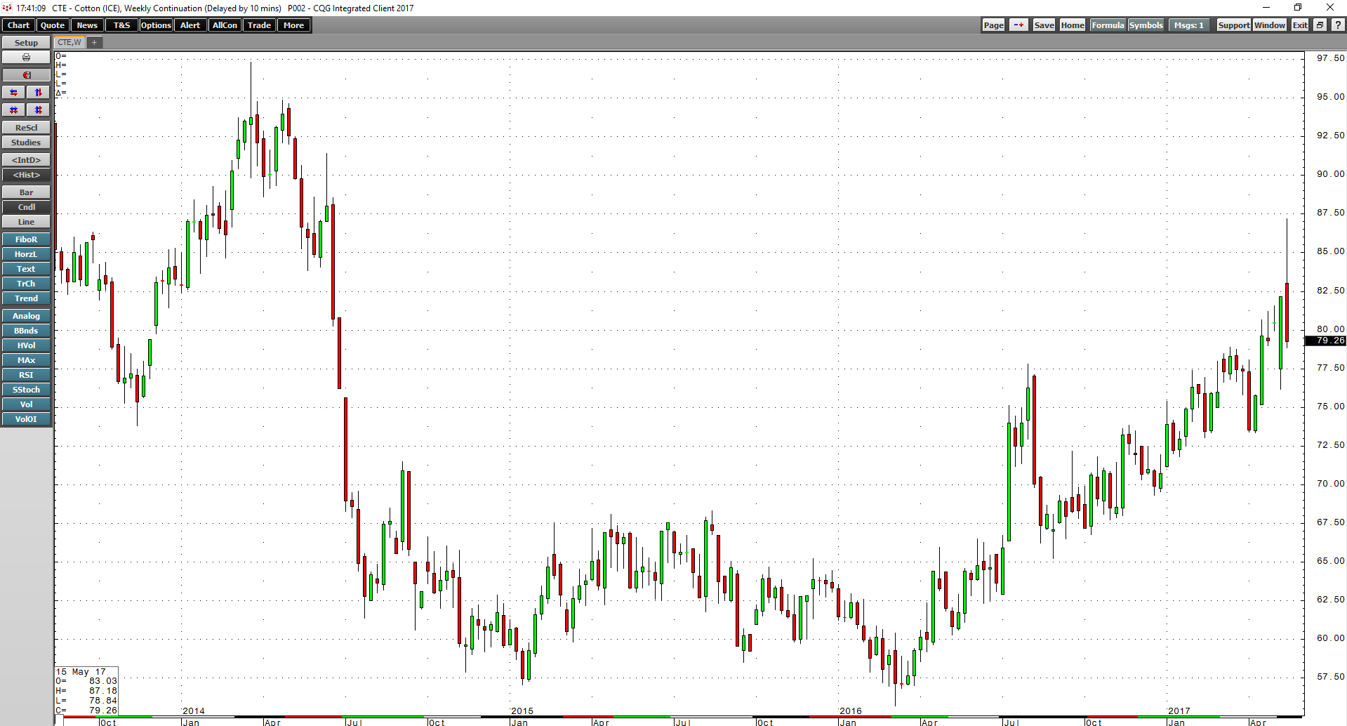 Cotton Puts In New Highs Seeking Alpha