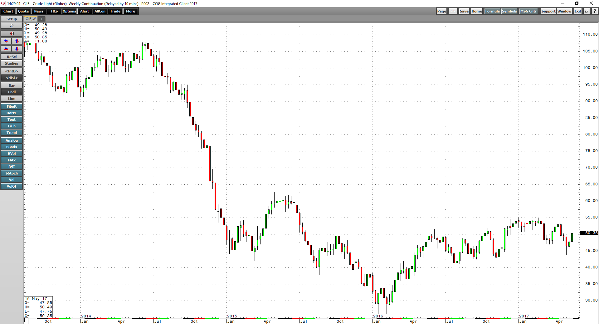 Crude Oil Back At The Sweet Spot Which Is Seeking Alpha