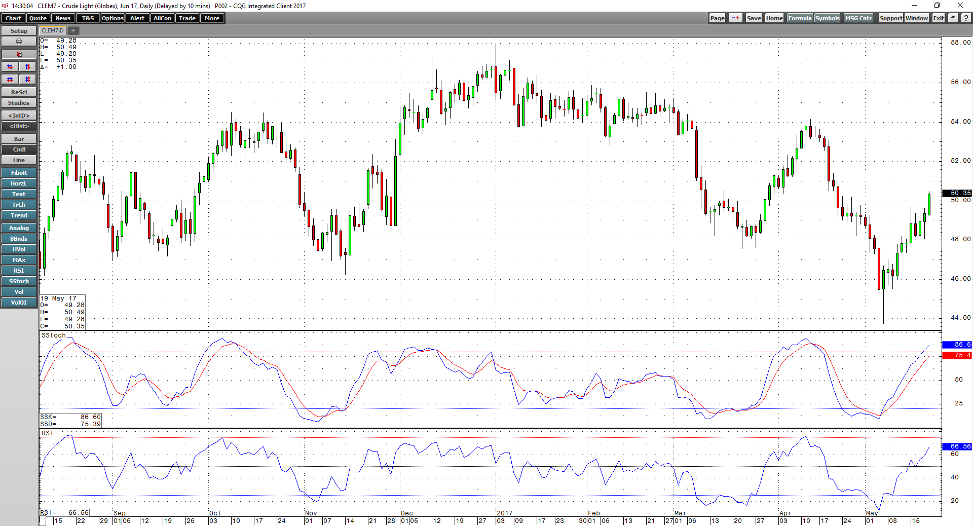 Crude Oil Back At The Sweet Spot Which Is Seeking Alpha