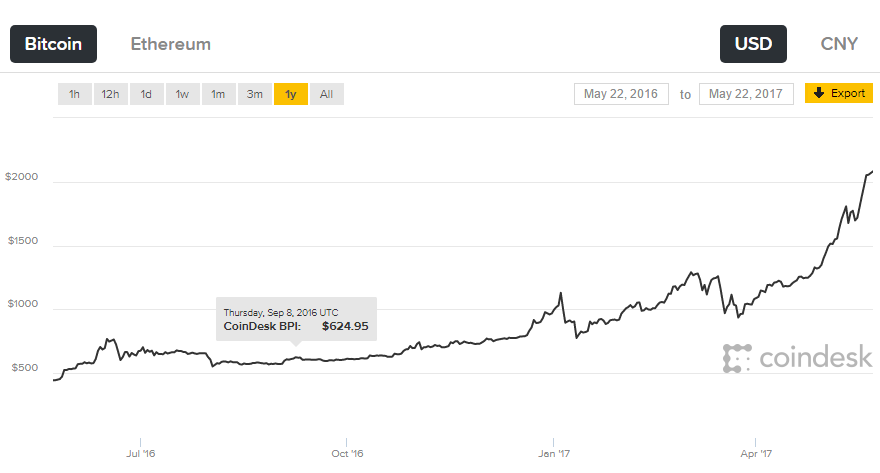 seeking alpha bitcoin