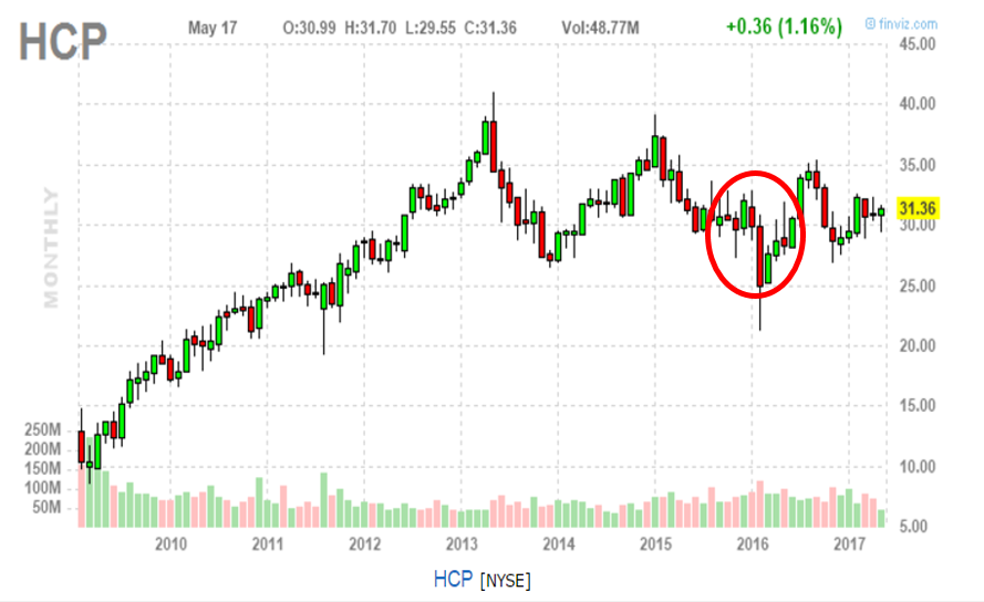 Where is Tanger Factory Outlet Centers, Inc. (SKT) Heading Next?