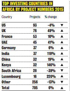 Need Growth? Look At Africa | Seeking Alpha