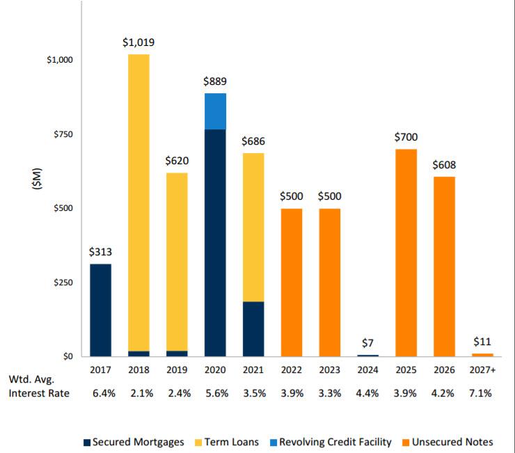 Is There More In Store With Brixmor? (NYSEBRX) Seeking Alpha
