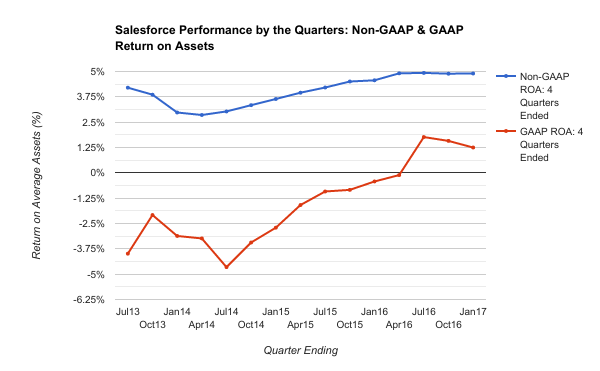 Salesforce Earnings Preview 2nd Best Quarter In History Expected NYSE