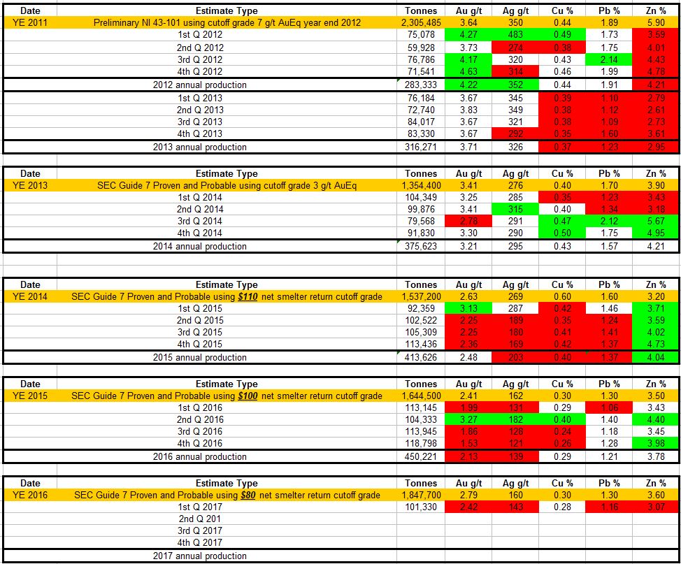 Gold Resource Corp.: ETF Changes Create Buying Opportunity - Gold Resource Corporation (NYSEMKT:GORO)