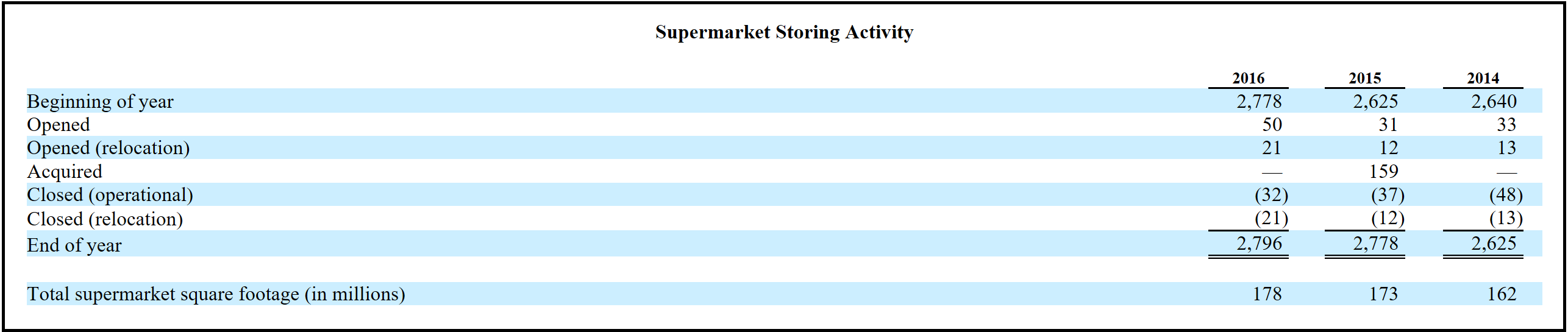 Kroger Best Of The Retail Grocery Stocks (NYSEKR) Seeking Alpha