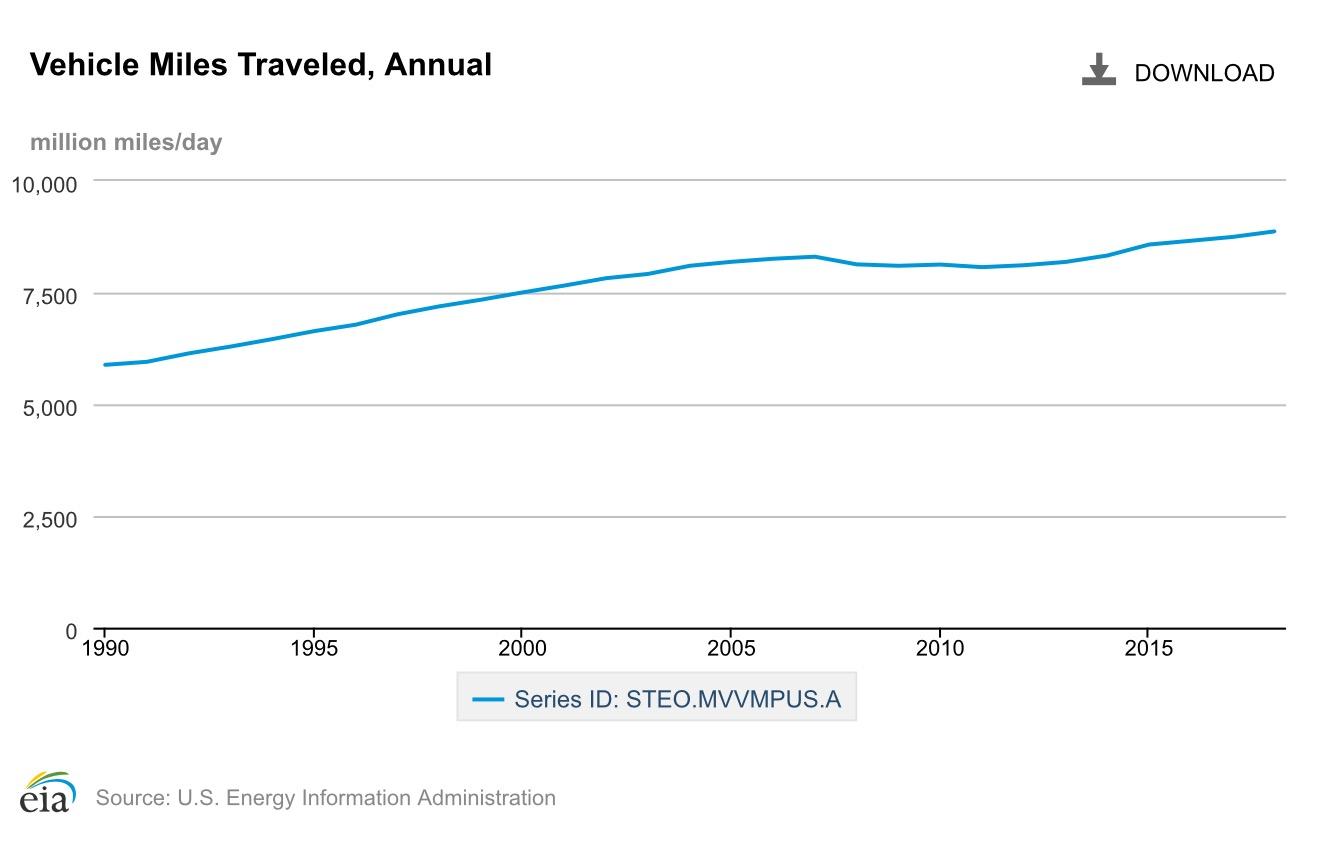 A Key Oil Metric Is Growing Stronger Seeking Alpha
