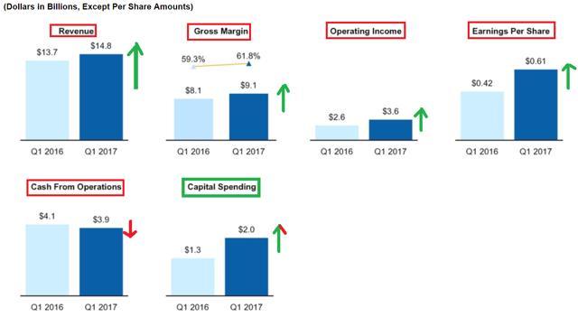 Intel Is Still Fairly Valued | Seeking Alpha