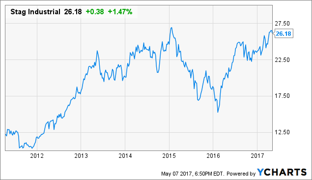 Our 10 Favorite High Yield Dividend Stocks | Seeking Alpha