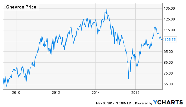 Our 10 Favorite High Yield Dividend Stocks | Seeking Alpha