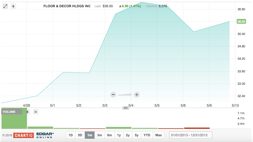 Floor and decor ipo pricing
