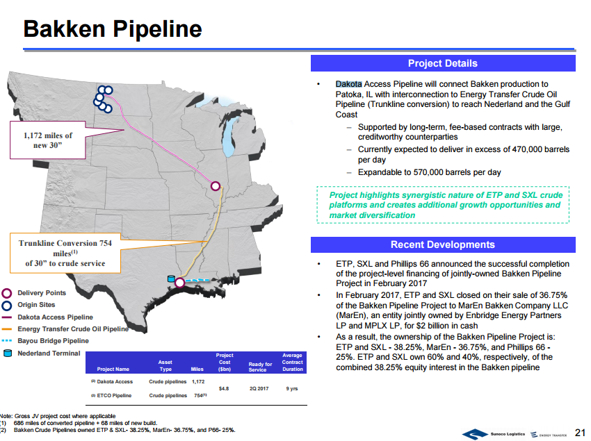 Buy Energy Transfer Partners Before It's Too Late (NYSE:ET) | Seeking Alpha