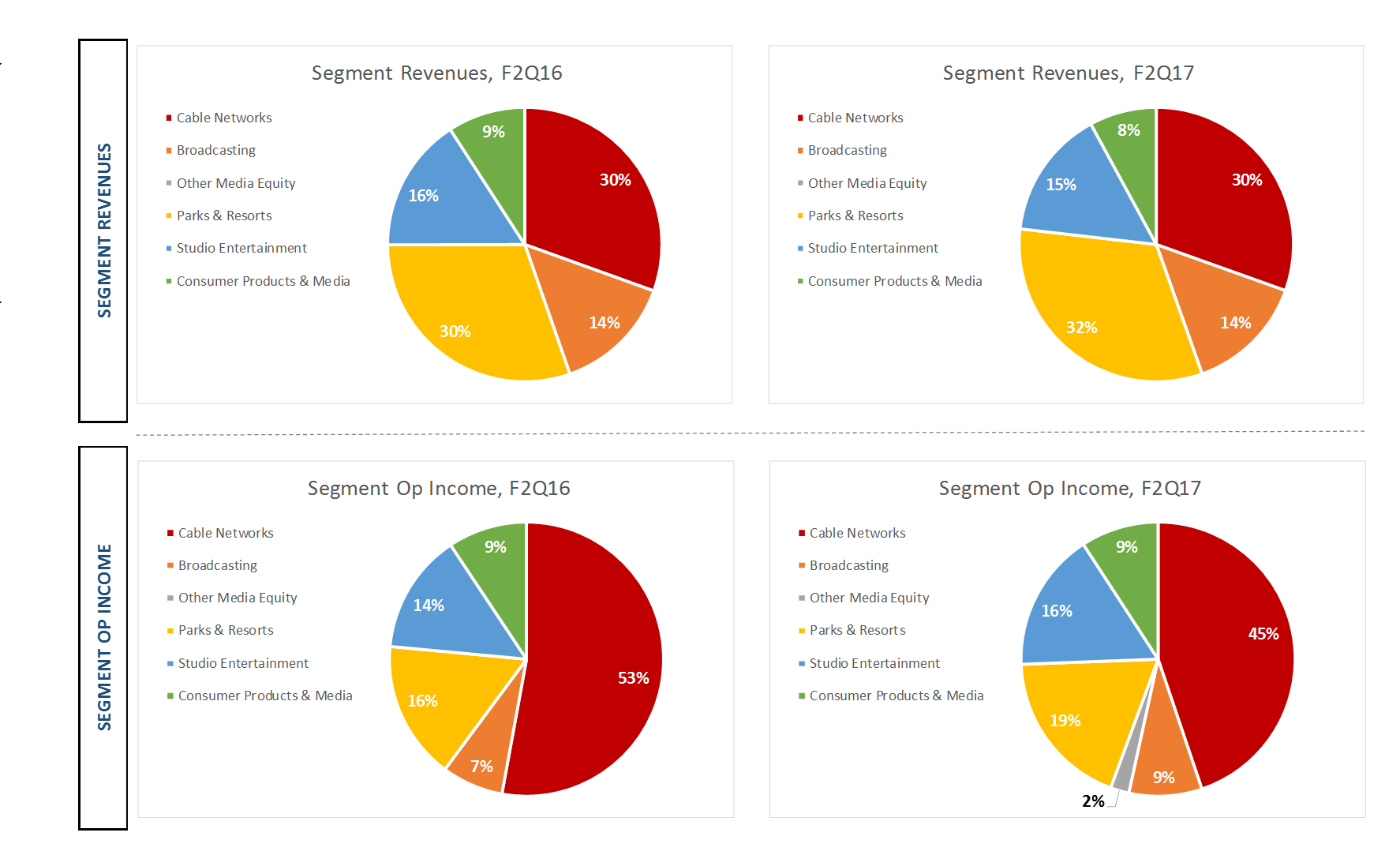Disney's Earnings First Impressions (NYSEDIS) Seeking Alpha
