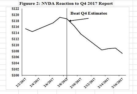 nvda earnings estimate