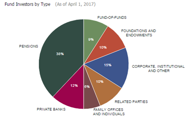 Och-Ziff Capital: The Beaten Down Hedge Fund With 180% Upside (OTCMKTS ...