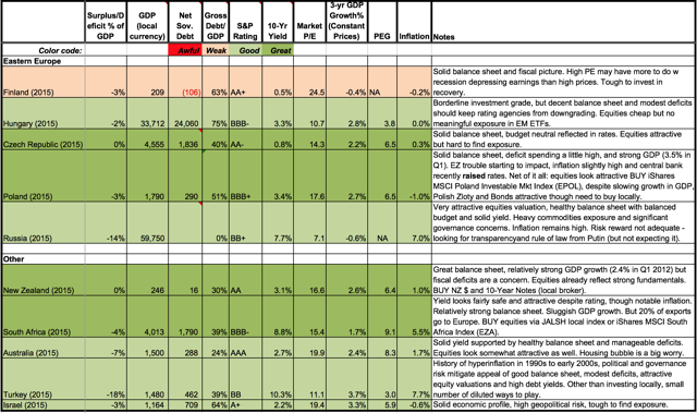 An Asset Allocation Strategy For A Risky Market (Part II Of II ...