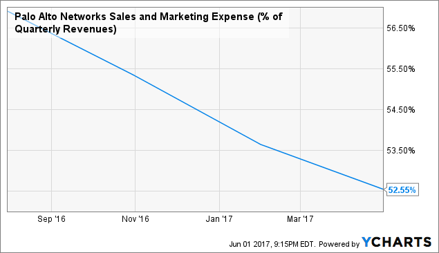 Analysts' Ratings Review: Palo Alto Networks Inc (NYSE:PANW) Analysts' Ratings Review: Palo Alto Networks Inc (NYSE:PANW)
