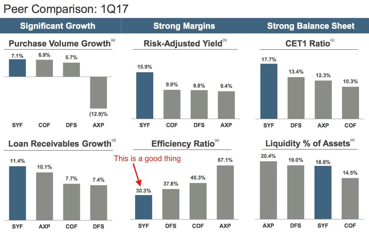 synchrony-asset-quality-is-a-risk-but-it-is-not-a-showstopper