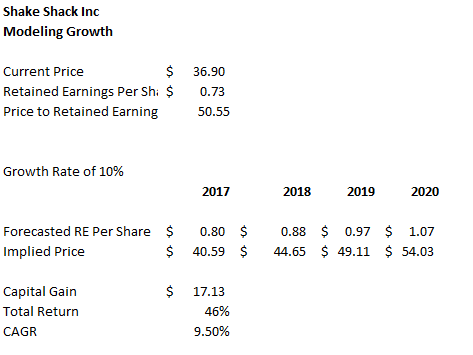https://static.seekingalpha.com/uploads/2017/6/1/367059-14963177431588347.png