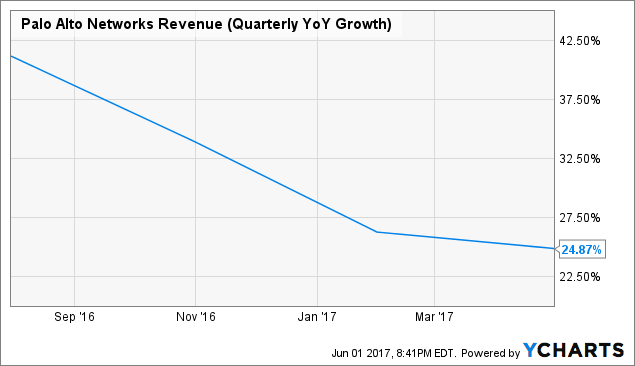 Analysts' Ratings Review: Palo Alto Networks Inc (NYSE:PANW) Analysts' Ratings Review: Palo Alto Networks Inc (NYSE:PANW)