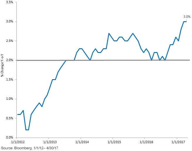 Homegrown Strength: Japan's Capex Cycle Accelerates | Seeking Alpha