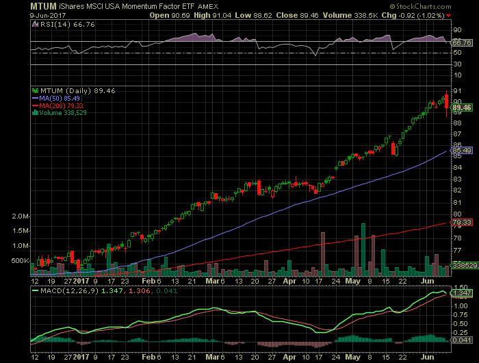My Thoughts On The Momentum Stock Sell Off Seeking Alpha